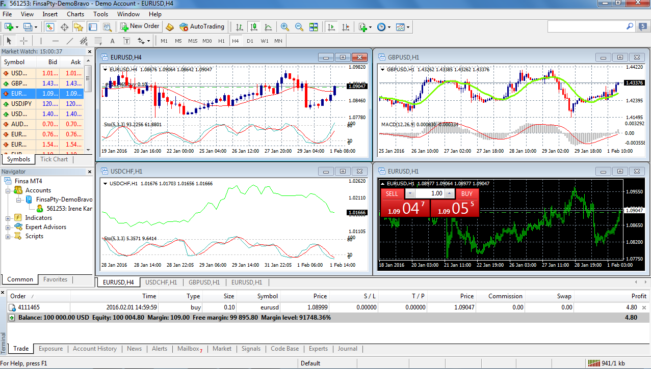 Introduction to FX Trading by Blackstone Futures