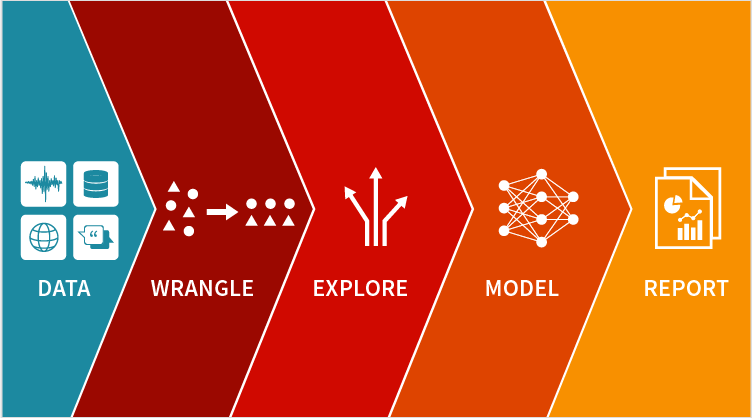 Webinar: Building a Data Science Pipeline by Wolfram Research