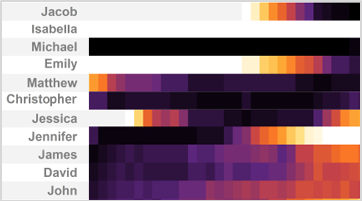 Webinar: Data Visualization with Wolfram Language by Wolfram Research