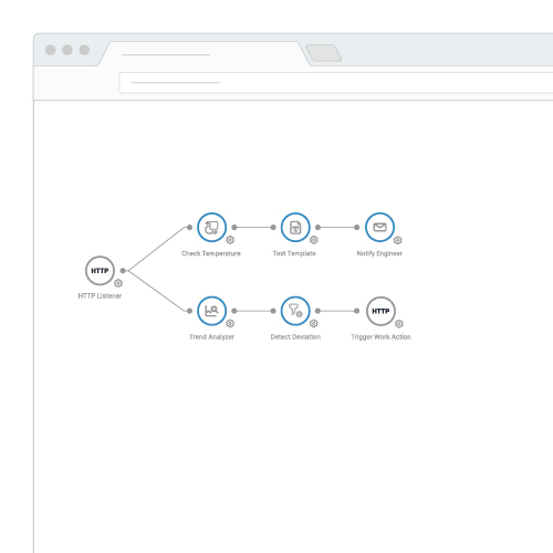 Webinar: Intro to Machine Learning - Crosser Flow Design Series #2 by ...