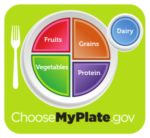 Usda_myplate_green.svg
