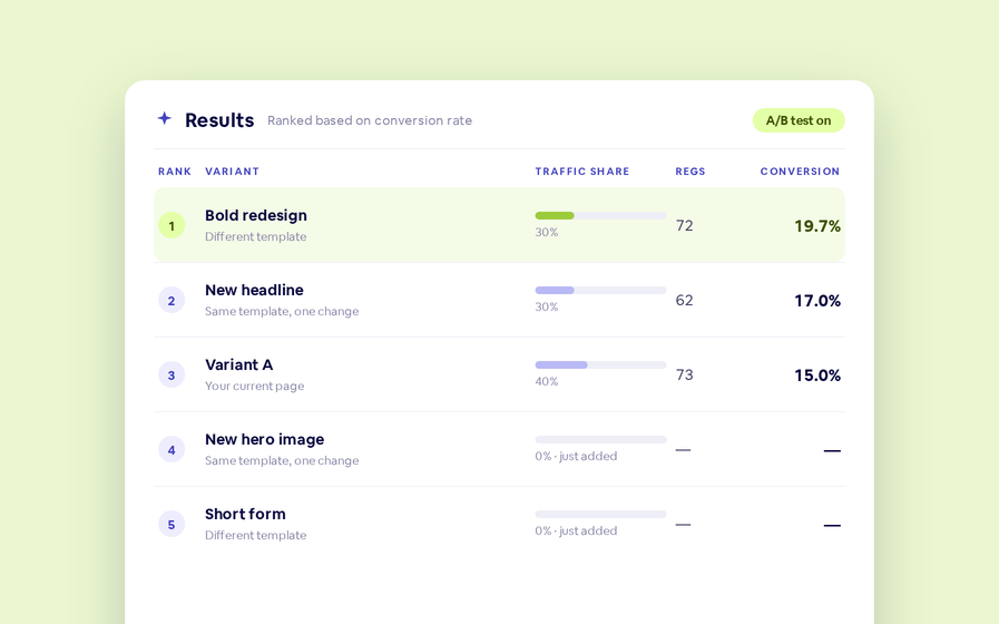 Landing Page A/B Testing