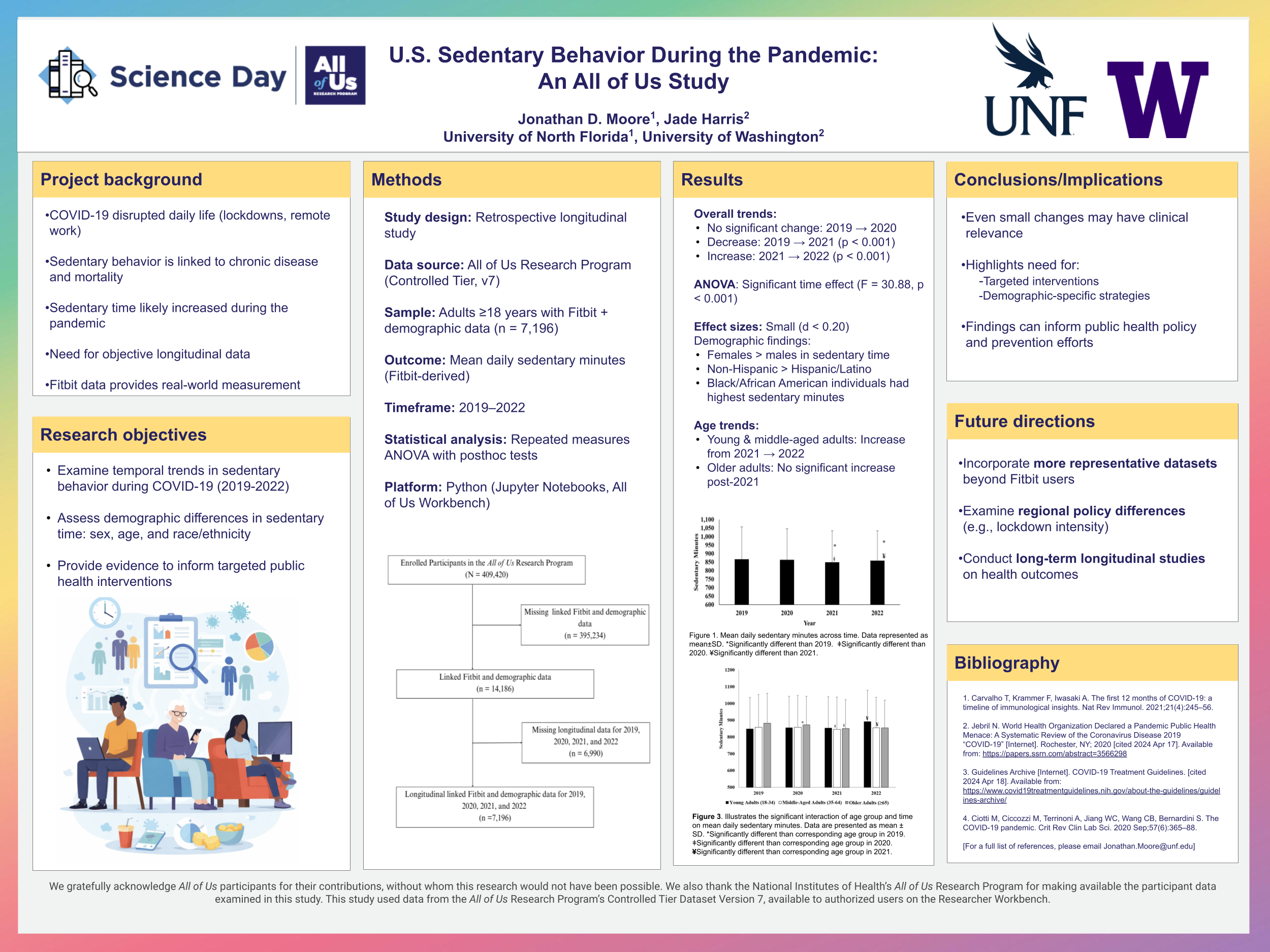 Assessment of Sedentary Behavior in the United States during the Pandemic Era using the All of Us Research Program