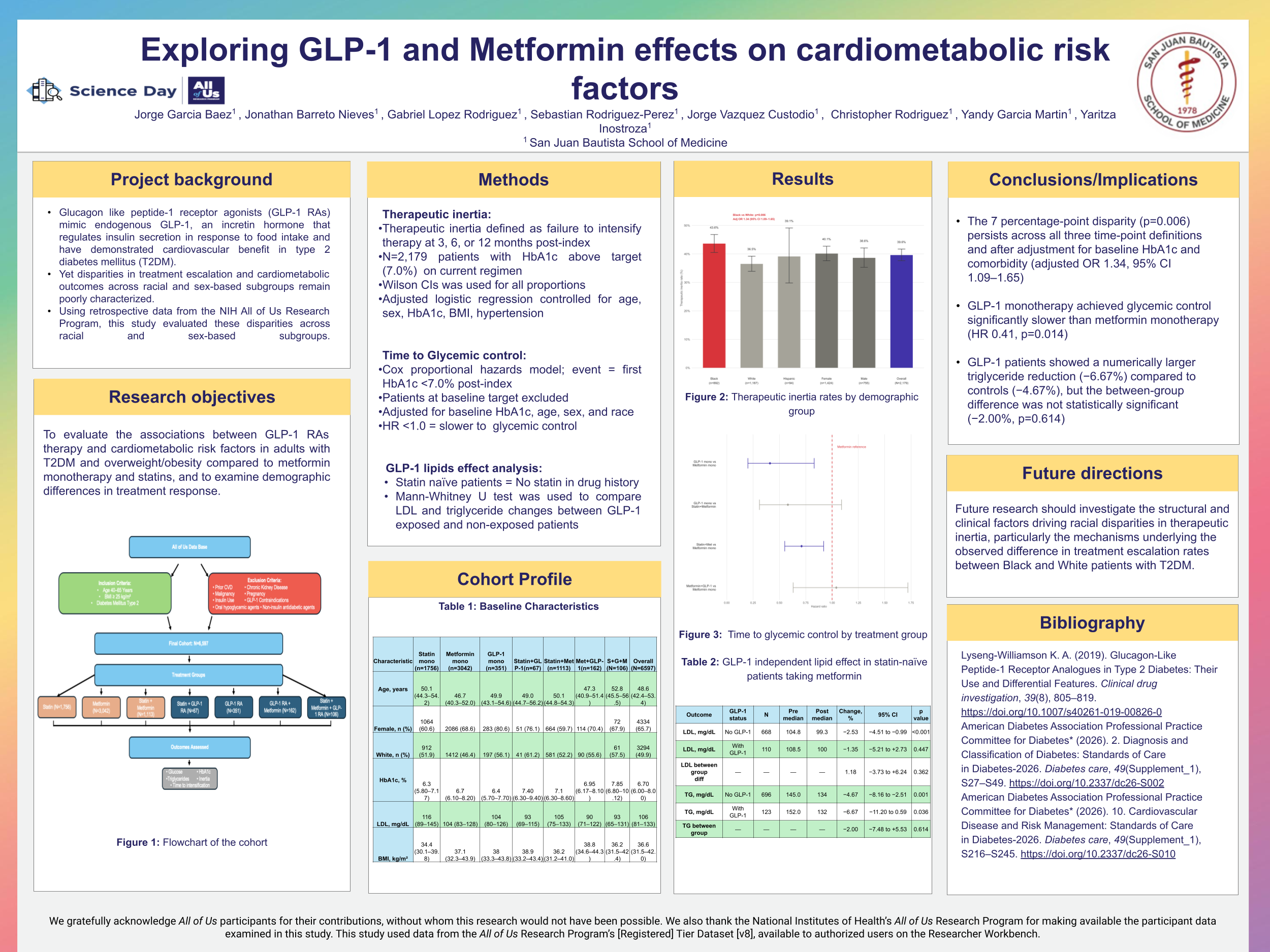 Exploring GLP-1 and metformin effects on cardiometabolic risk factors