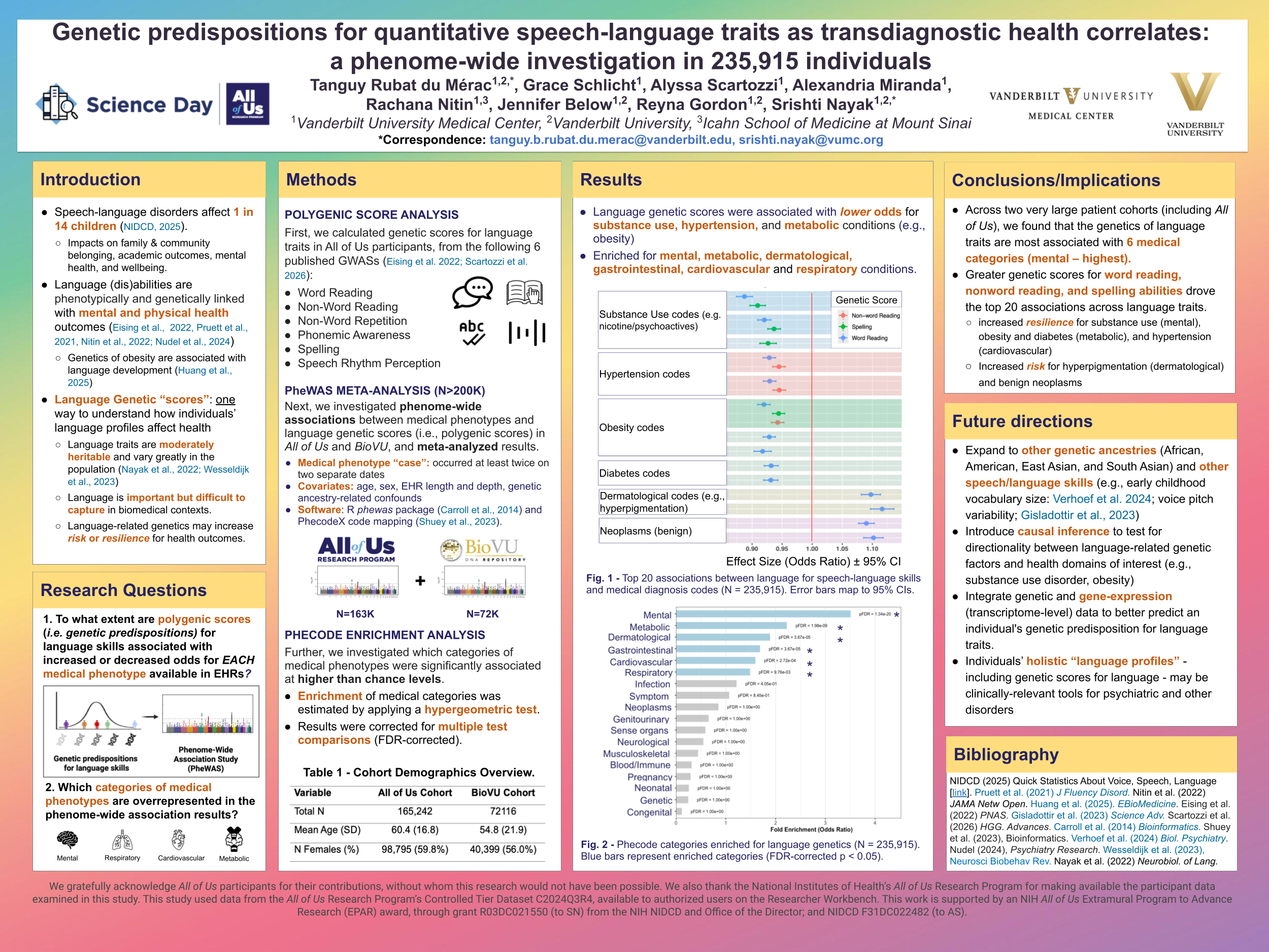 Genetic predispositions for quantitative speech-language traits as transdiagnostic health correlates: a phenome-wide investigation in 235,915 individuals