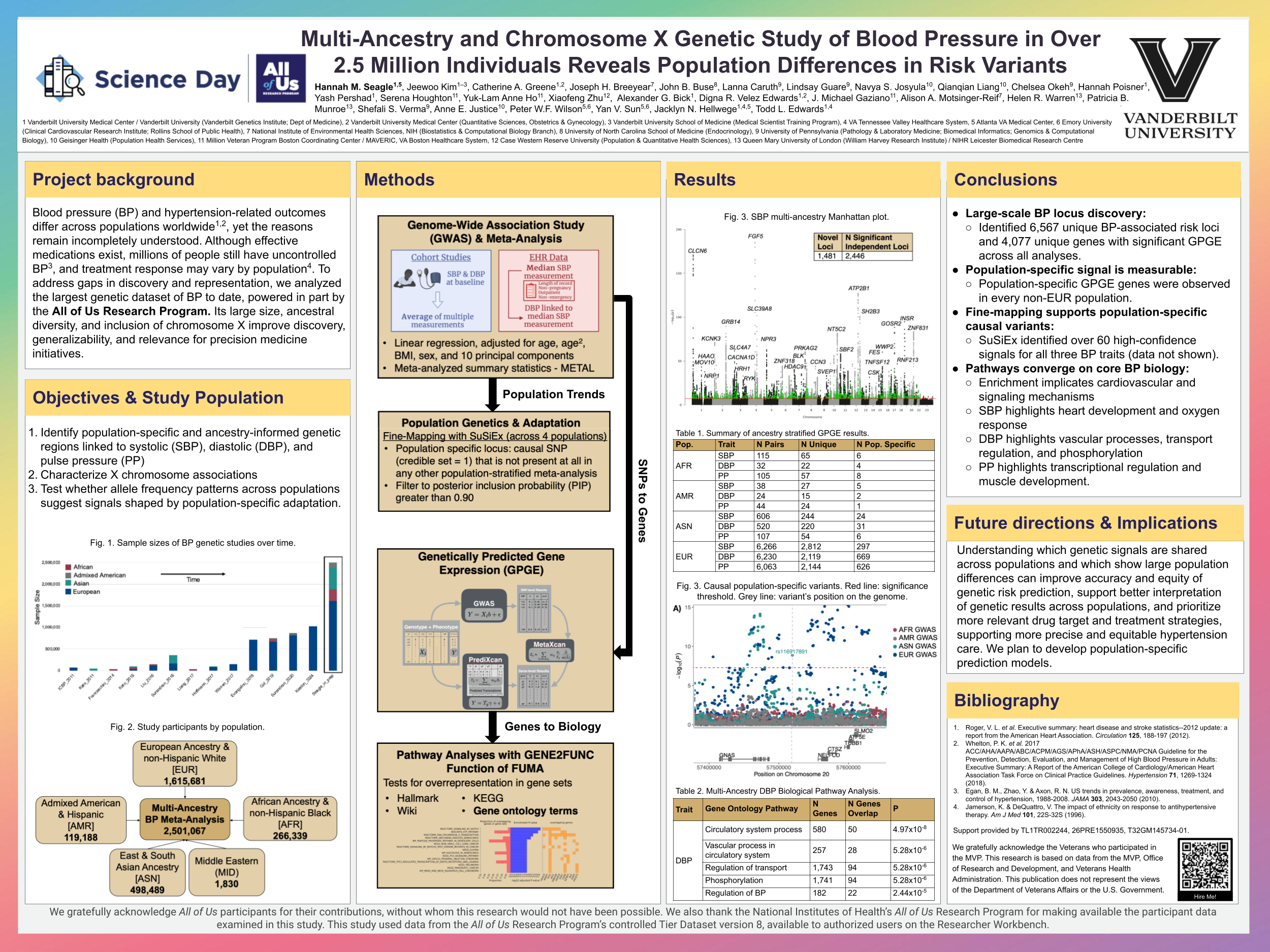 Multi-Ancestry and X-Chromosome Genetic Study of Blood Pressure in Over 2.5 Million Individuals Reveals Population Differences in Risk Variants