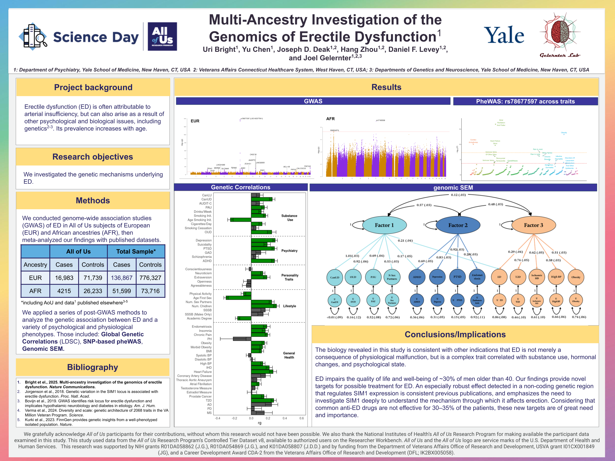 Multi-Ancestry Investigation of the Genomics of Erectile Dysfunction