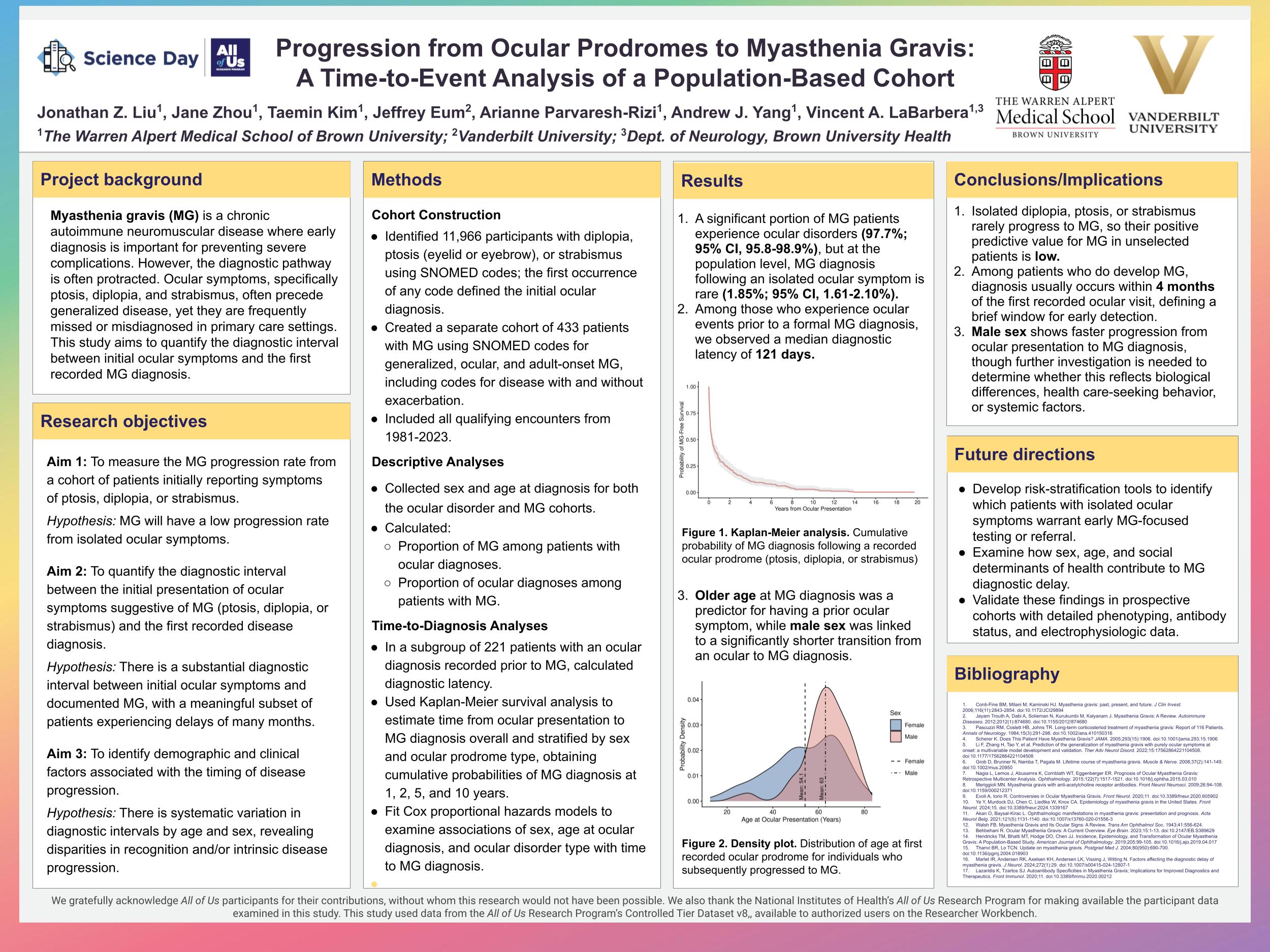 Progression from Ocular Prodromes to Myasthenia Gravis: A Time-to-Event Analysis of a Population-Based Cohort