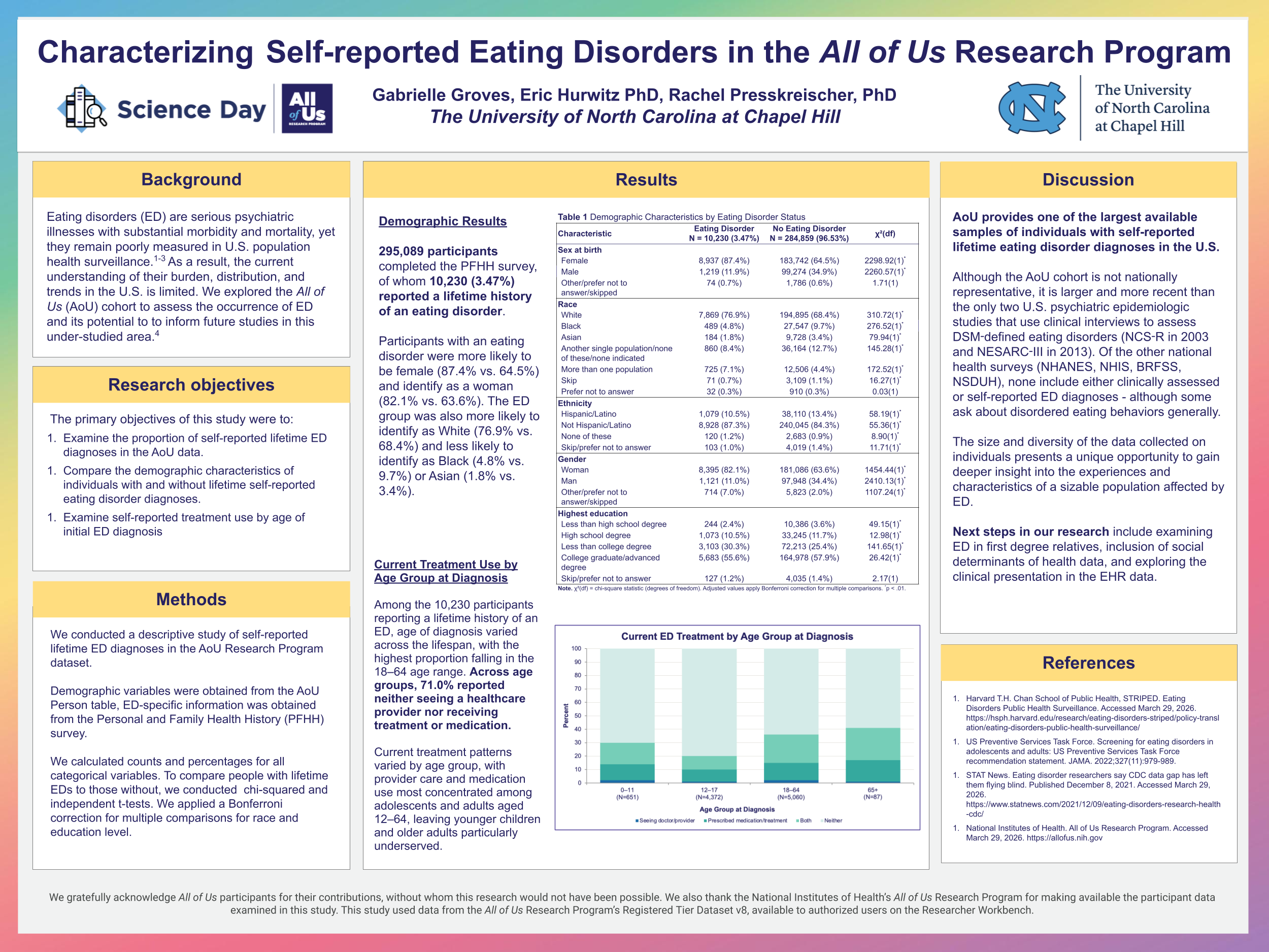 Treatment Use Among Adults with Eating Disorders