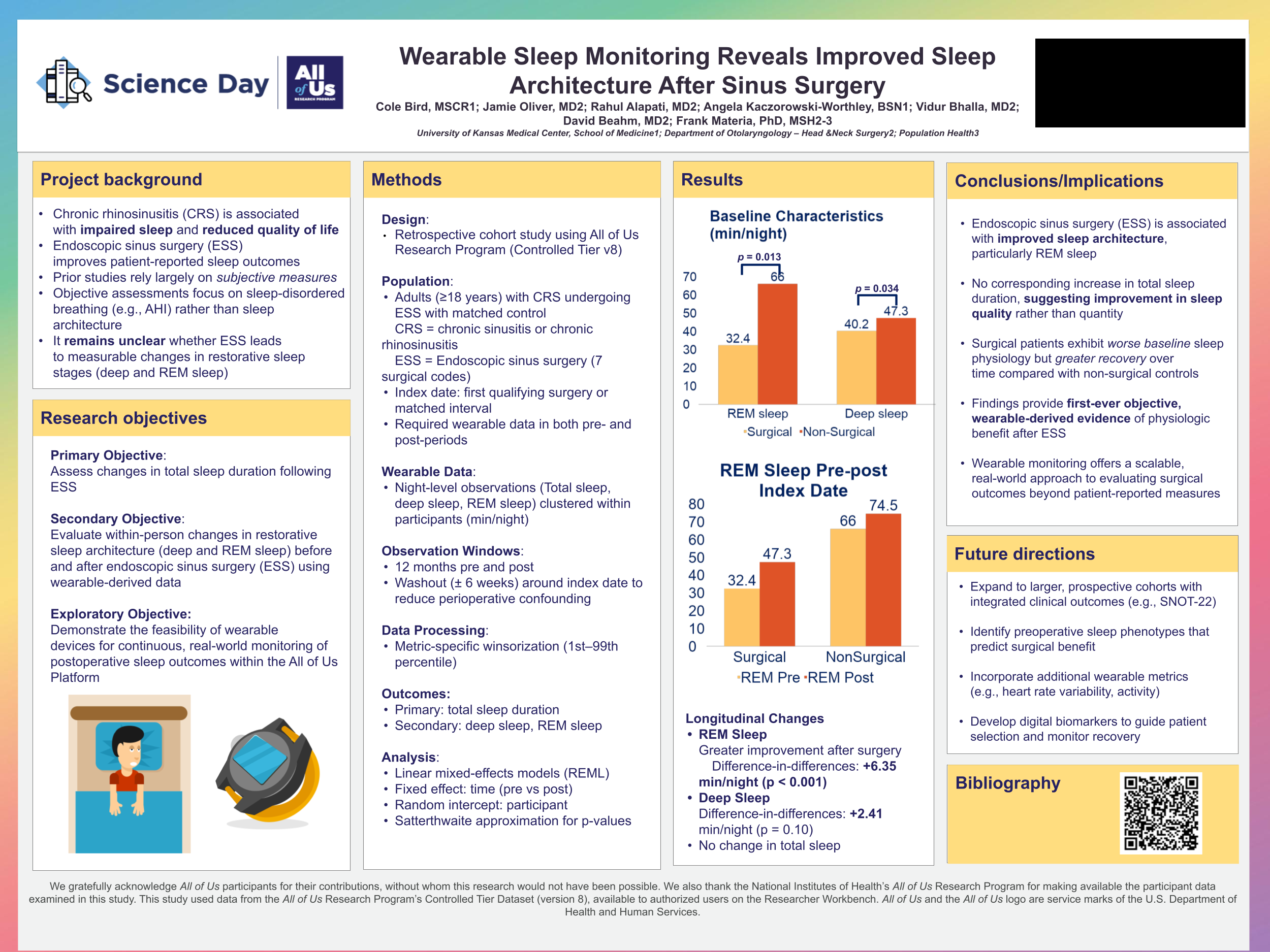 Wearable Sleep Monitoring Reveals Improved Sleep Architecture After Sinus Surgery