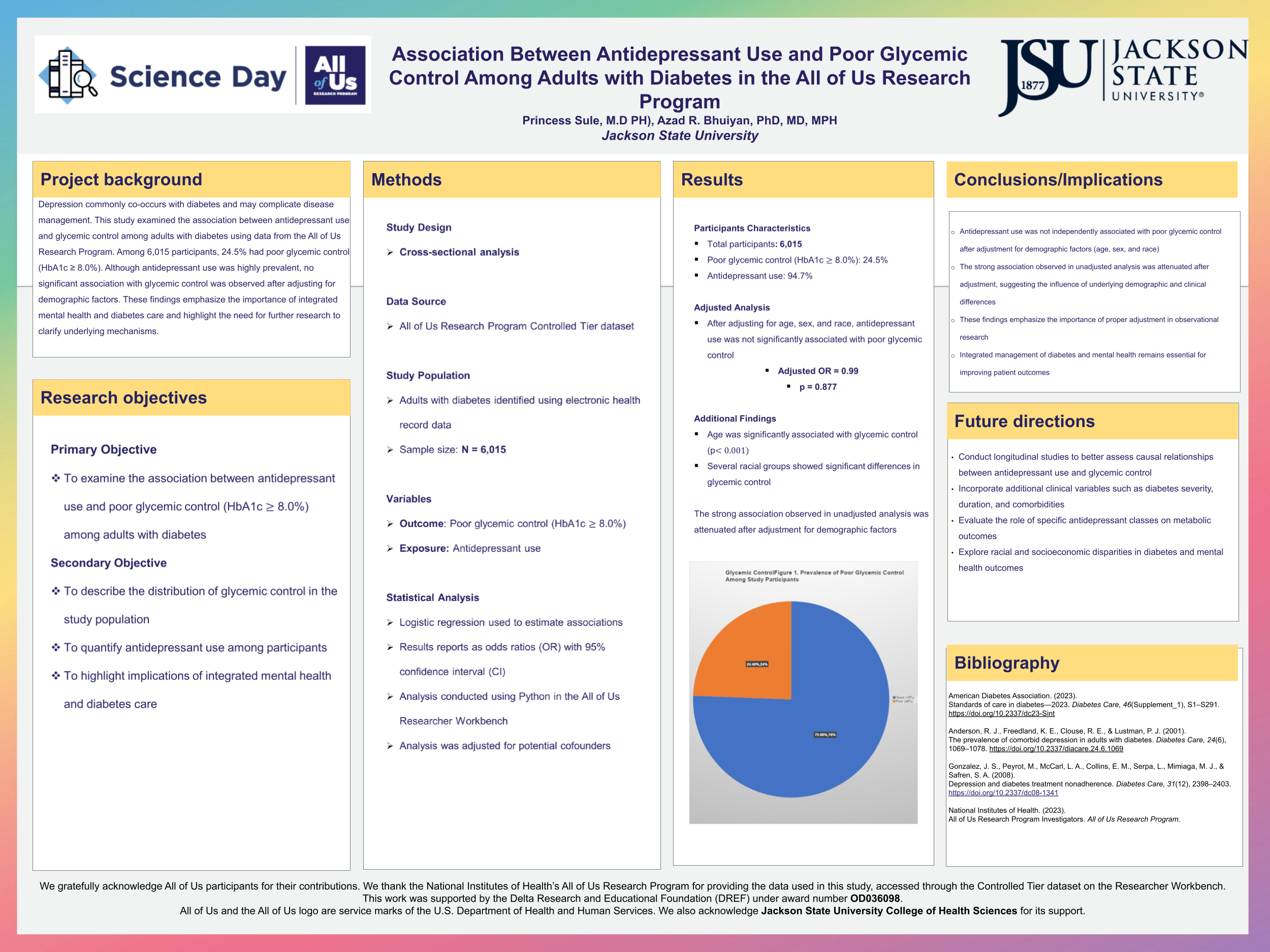 Association Between Antidepressant Use and Poor Glycemic Control Among Adults with Diabetes in the All of Us Research