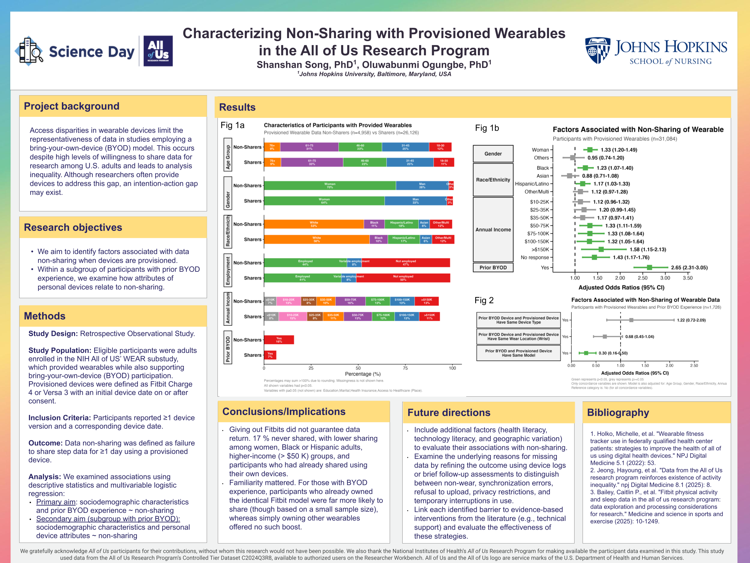 Characterizing Non-Sharing with Provisioned Wearables in the All of Us Research Program