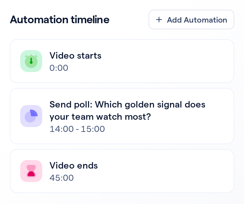 The automation timeline: Video starts at 0:00, a poll from 14:00 to 15:00, and Video ends at 45:00.
