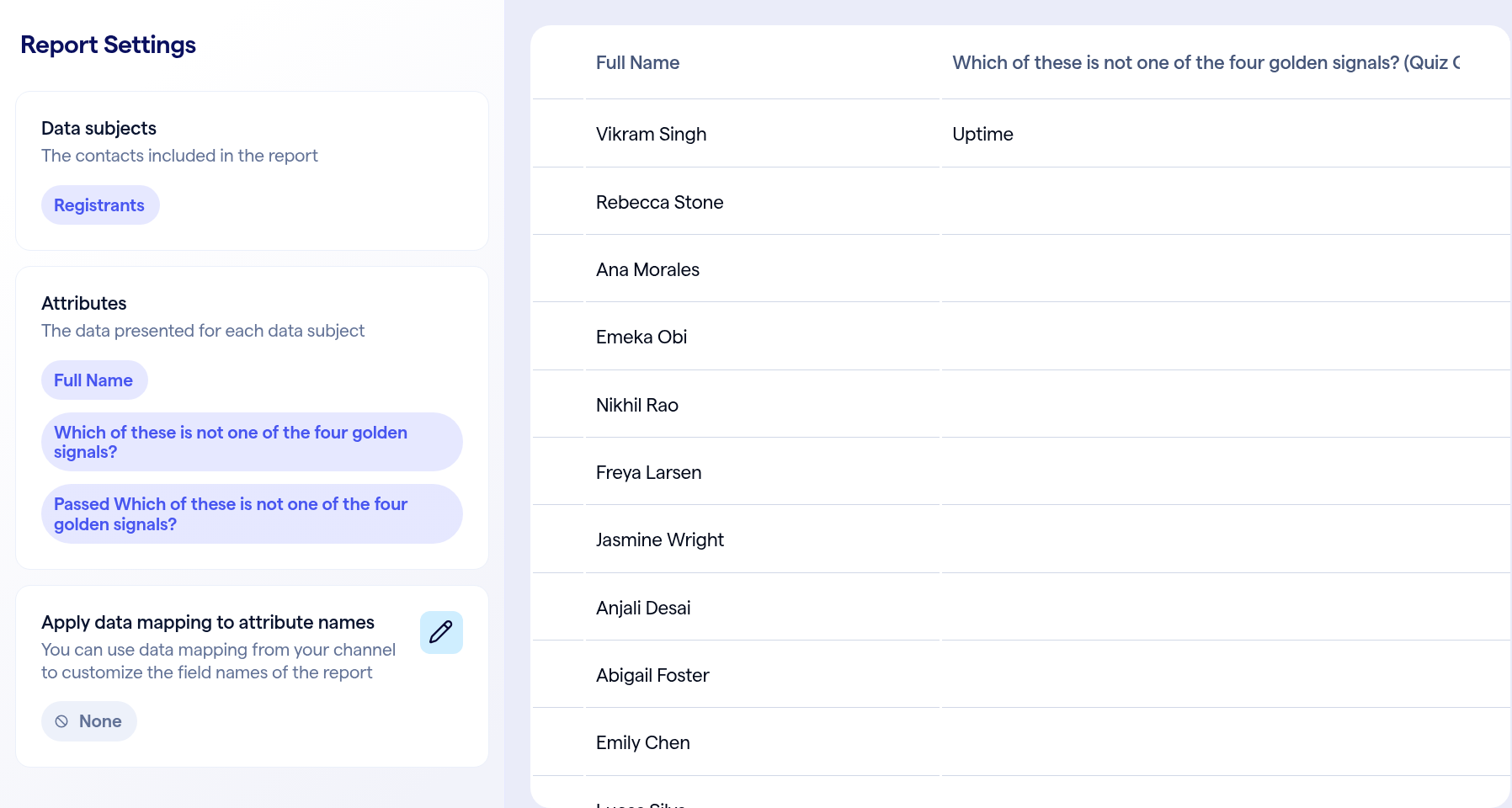 A custom report with the quiz question and Passed added as attributes; the preview shows Vikram Singh answered Uptime.