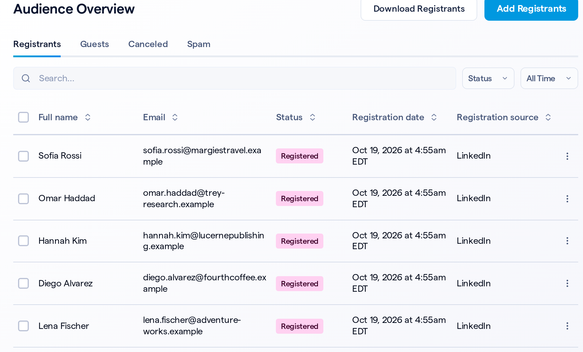 Audience Overview listing new registrants, each with LinkedIn as the registration source.